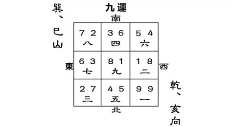 巽山乾向 九運|九運巽山乾向／巳山亥向宅運盤風水詳解